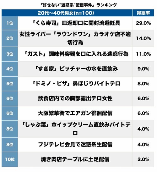 許せない