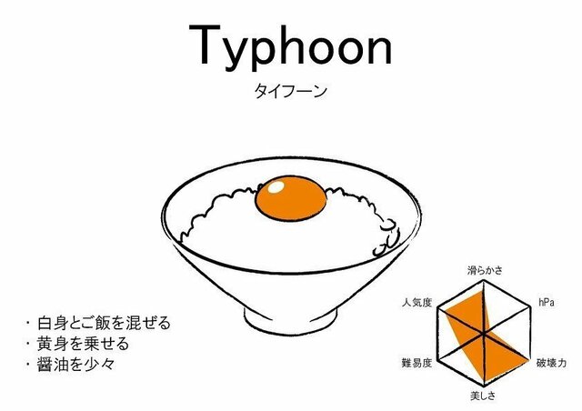 卵かけご飯の食べ方(Typhoon)