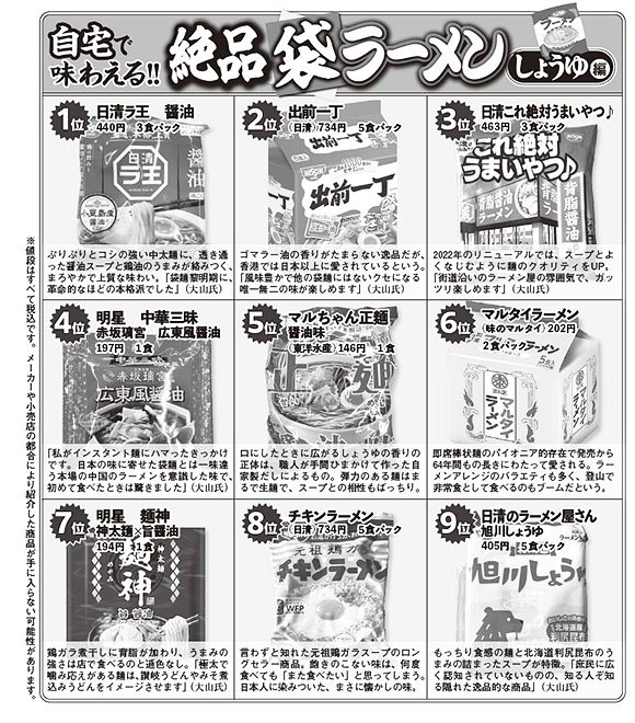 自宅で味わえる絶品しょうゆ袋ラーメンのランキング　※図表／編集部