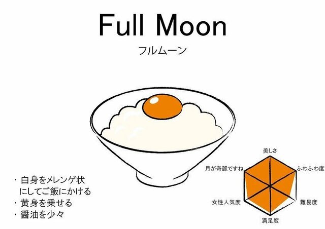 卵かけご飯の食べ方(Full Moon)
