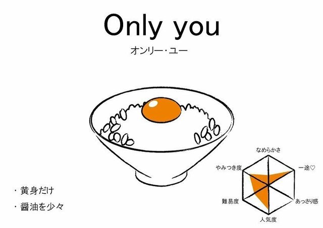卵かけご飯の食べ方(Only you)